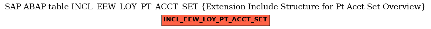E-R Diagram for table INCL_EEW_LOY_PT_ACCT_SET (Extension Include Structure for Pt Acct Set Overview)
