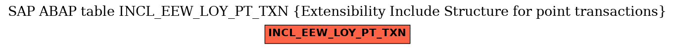 E-R Diagram for table INCL_EEW_LOY_PT_TXN (Extensibility Include Structure for point transactions)