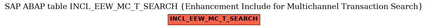 E-R Diagram for table INCL_EEW_MC_T_SEARCH (Enhancement Include for Multichannel Transaction Search)