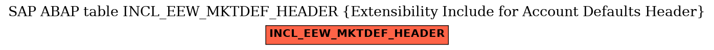 E-R Diagram for table INCL_EEW_MKTDEF_HEADER (Extensibility Include for Account Defaults Header)