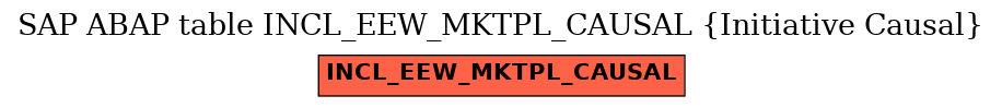E-R Diagram for table INCL_EEW_MKTPL_CAUSAL (Initiative Causal)