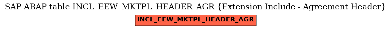 E-R Diagram for table INCL_EEW_MKTPL_HEADER_AGR (Extension Include - Agreement Header)