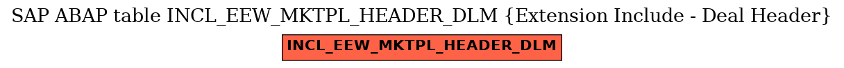 E-R Diagram for table INCL_EEW_MKTPL_HEADER_DLM (Extension Include - Deal Header)