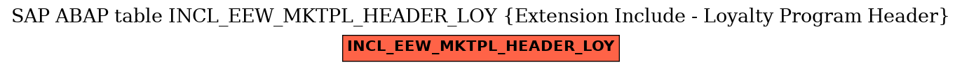E-R Diagram for table INCL_EEW_MKTPL_HEADER_LOY (Extension Include - Loyalty Program Header)
