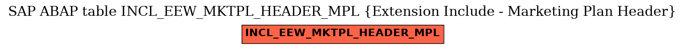 E-R Diagram for table INCL_EEW_MKTPL_HEADER_MPL (Extension Include - Marketing Plan Header)