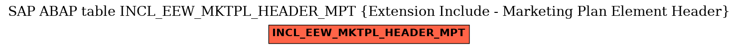 E-R Diagram for table INCL_EEW_MKTPL_HEADER_MPT (Extension Include - Marketing Plan Element Header)