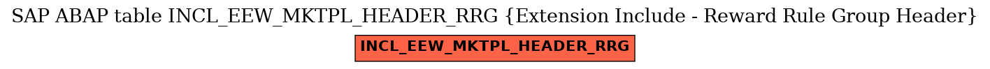 E-R Diagram for table INCL_EEW_MKTPL_HEADER_RRG (Extension Include - Reward Rule Group Header)