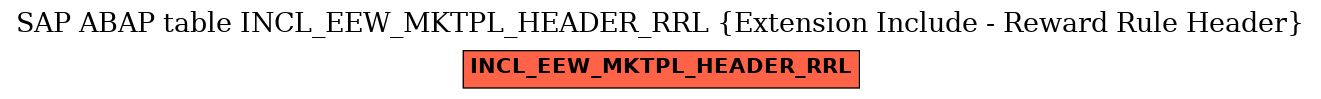 E-R Diagram for table INCL_EEW_MKTPL_HEADER_RRL (Extension Include - Reward Rule Header)