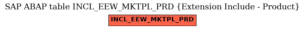 E-R Diagram for table INCL_EEW_MKTPL_PRD (Extension Include - Product)