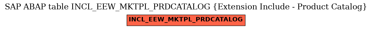 E-R Diagram for table INCL_EEW_MKTPL_PRDCATALOG (Extension Include - Product Catalog)