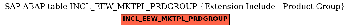 E-R Diagram for table INCL_EEW_MKTPL_PRDGROUP (Extension Include - Product Group)