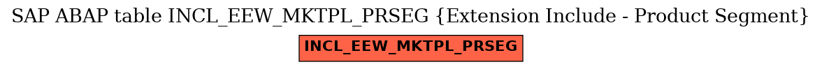 E-R Diagram for table INCL_EEW_MKTPL_PRSEG (Extension Include - Product Segment)