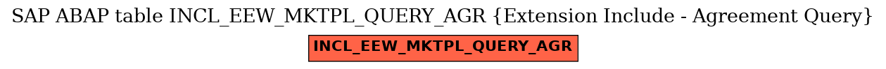 E-R Diagram for table INCL_EEW_MKTPL_QUERY_AGR (Extension Include - Agreement Query)