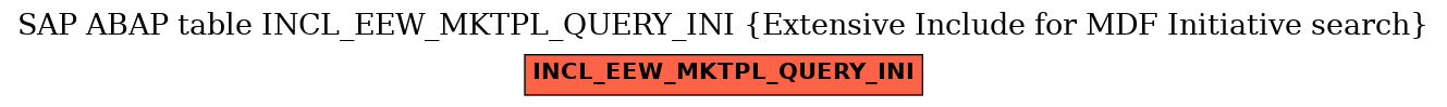 E-R Diagram for table INCL_EEW_MKTPL_QUERY_INI (Extensive Include for MDF Initiative search)