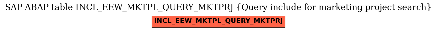 E-R Diagram for table INCL_EEW_MKTPL_QUERY_MKTPRJ (Query include for marketing project search)