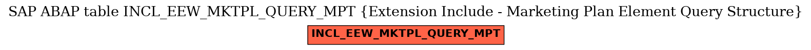 E-R Diagram for table INCL_EEW_MKTPL_QUERY_MPT (Extension Include - Marketing Plan Element Query Structure)