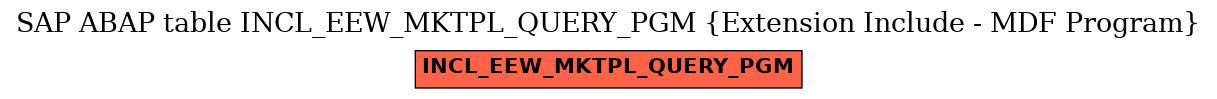 E-R Diagram for table INCL_EEW_MKTPL_QUERY_PGM (Extension Include - MDF Program)