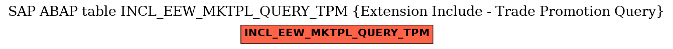 E-R Diagram for table INCL_EEW_MKTPL_QUERY_TPM (Extension Include - Trade Promotion Query)