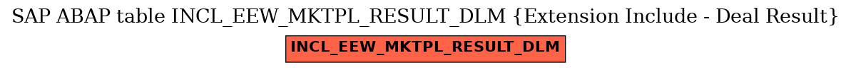 E-R Diagram for table INCL_EEW_MKTPL_RESULT_DLM (Extension Include - Deal Result)