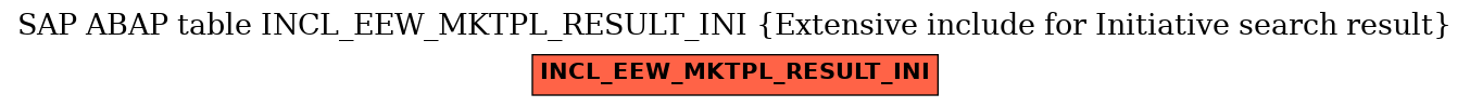 E-R Diagram for table INCL_EEW_MKTPL_RESULT_INI (Extensive include for Initiative search result)