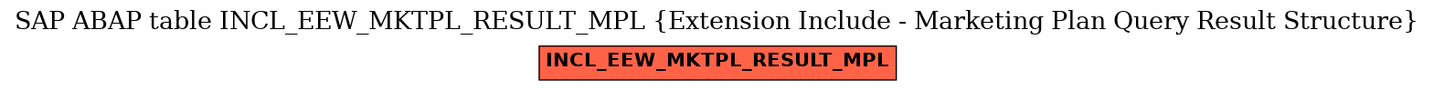 E-R Diagram for table INCL_EEW_MKTPL_RESULT_MPL (Extension Include - Marketing Plan Query Result Structure)