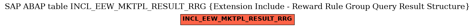 E-R Diagram for table INCL_EEW_MKTPL_RESULT_RRG (Extension Include - Reward Rule Group Query Result Structure)