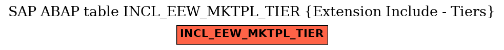 E-R Diagram for table INCL_EEW_MKTPL_TIER (Extension Include - Tiers)
