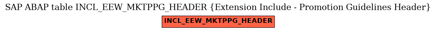 E-R Diagram for table INCL_EEW_MKTPPG_HEADER (Extension Include - Promotion Guidelines Header)