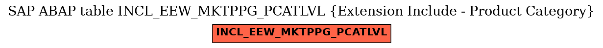 E-R Diagram for table INCL_EEW_MKTPPG_PCATLVL (Extension Include - Product Category)
