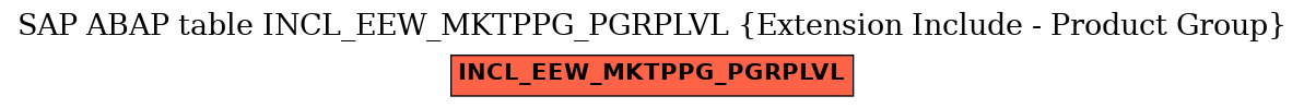 E-R Diagram for table INCL_EEW_MKTPPG_PGRPLVL (Extension Include - Product Group)