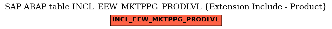 E-R Diagram for table INCL_EEW_MKTPPG_PRODLVL (Extension Include - Product)