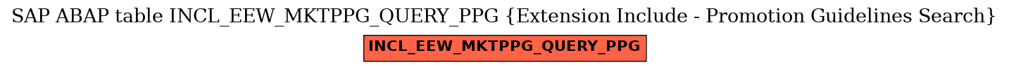 E-R Diagram for table INCL_EEW_MKTPPG_QUERY_PPG (Extension Include - Promotion Guidelines Search)