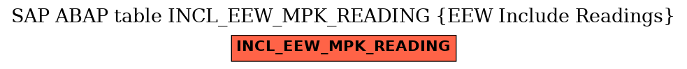E-R Diagram for table INCL_EEW_MPK_READING (EEW Include Readings)