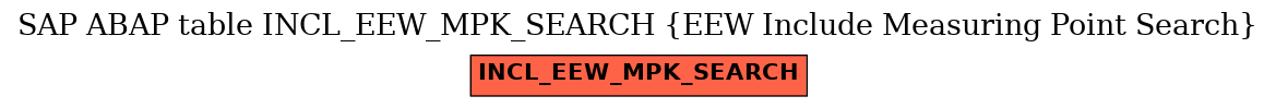 E-R Diagram for table INCL_EEW_MPK_SEARCH (EEW Include Measuring Point Search)