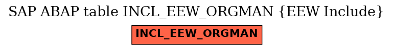 E-R Diagram for table INCL_EEW_ORGMAN (EEW Include)