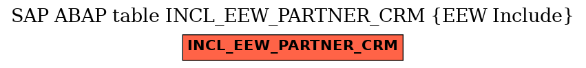 E-R Diagram for table INCL_EEW_PARTNER_CRM (EEW Include)