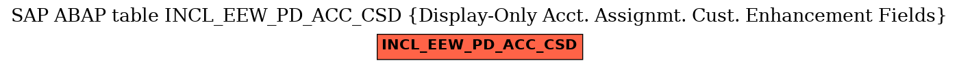 E-R Diagram for table INCL_EEW_PD_ACC_CSD (Display-Only Acct. Assignmt. Cust. Enhancement Fields)