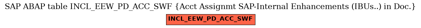 E-R Diagram for table INCL_EEW_PD_ACC_SWF (Acct Assignmt SAP-Internal Enhancements (IBUs..) in Doc.)