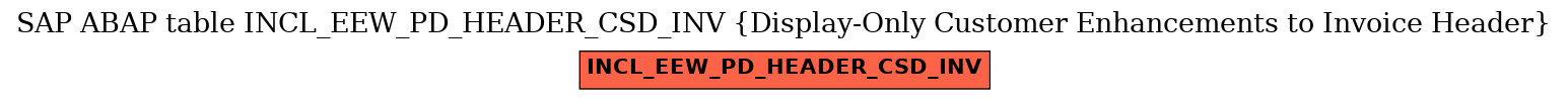 E-R Diagram for table INCL_EEW_PD_HEADER_CSD_INV (Display-Only Customer Enhancements to Invoice Header)