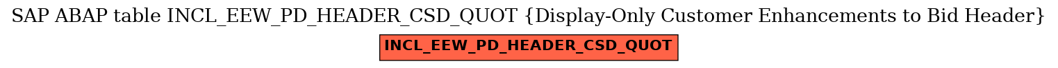 E-R Diagram for table INCL_EEW_PD_HEADER_CSD_QUOT (Display-Only Customer Enhancements to Bid Header)