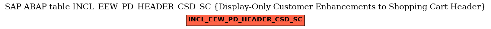 E-R Diagram for table INCL_EEW_PD_HEADER_CSD_SC (Display-Only Customer Enhancements to Shopping Cart Header)