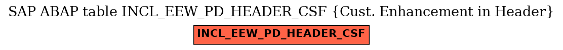 E-R Diagram for table INCL_EEW_PD_HEADER_CSF (Cust. Enhancement in Header)