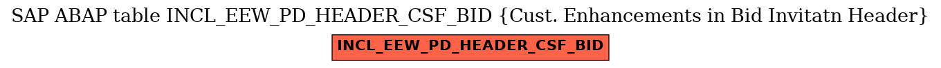 E-R Diagram for table INCL_EEW_PD_HEADER_CSF_BID (Cust. Enhancements in Bid Invitatn Header)