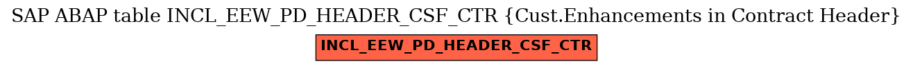 E-R Diagram for table INCL_EEW_PD_HEADER_CSF_CTR (Cust.Enhancements in Contract Header)