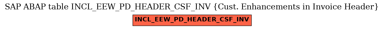 E-R Diagram for table INCL_EEW_PD_HEADER_CSF_INV (Cust. Enhancements in Invoice Header)