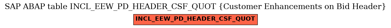 E-R Diagram for table INCL_EEW_PD_HEADER_CSF_QUOT (Customer Enhancements on Bid Header)