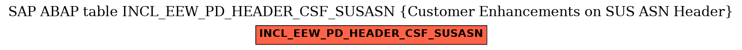 E-R Diagram for table INCL_EEW_PD_HEADER_CSF_SUSASN (Customer Enhancements on SUS ASN Header)