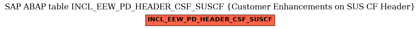 E-R Diagram for table INCL_EEW_PD_HEADER_CSF_SUSCF (Customer Enhancements on SUS CF Header)