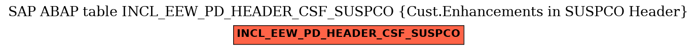 E-R Diagram for table INCL_EEW_PD_HEADER_CSF_SUSPCO (Cust.Enhancements in SUSPCO Header)