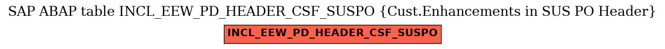 E-R Diagram for table INCL_EEW_PD_HEADER_CSF_SUSPO (Cust.Enhancements in SUS PO Header)